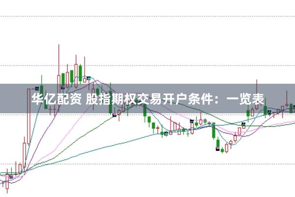 华亿配资 股指期权交易开户条件：一览表